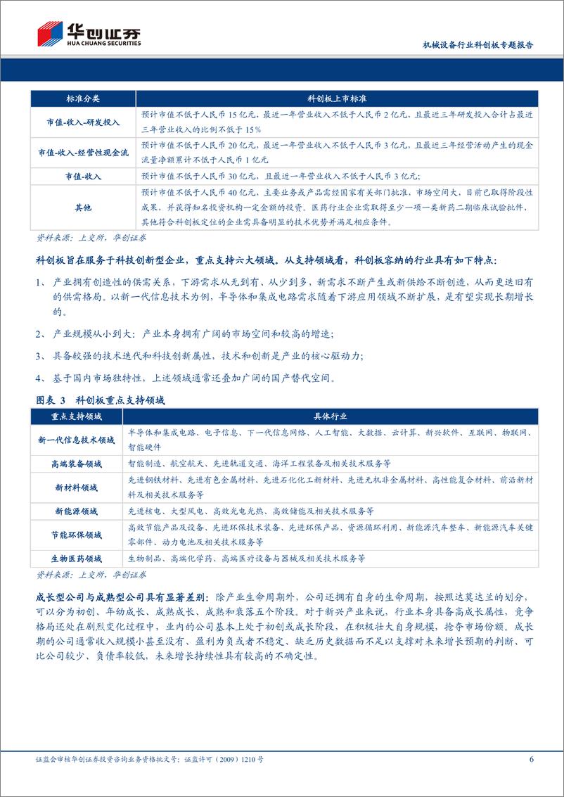 《机械设备行业科创板专题报告：风景无限好，曲径通幽识估值-20190422-华创证券-23页》 - 第7页预览图