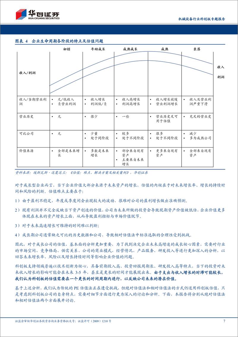 《机械设备行业科创板专题报告：风景无限好，曲径通幽识估值-20190422-华创证券-23页》 - 第8页预览图