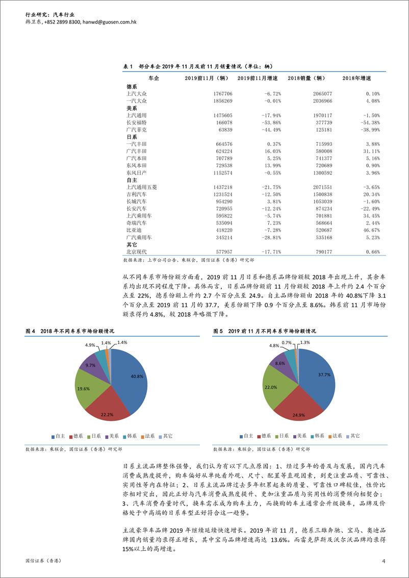 《汽车行业2020年投资策略：分化或延续，优势车企有望突围-20191220-国信证券（香港）-10页》 - 第5页预览图