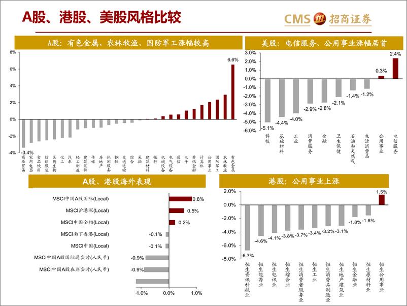 《全球资产价格：贸易摩擦的影响在扩散-20190605-招商证券-29页》 - 第6页预览图