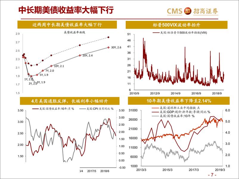 《全球资产价格：贸易摩擦的影响在扩散-20190605-招商证券-29页》 - 第8页预览图