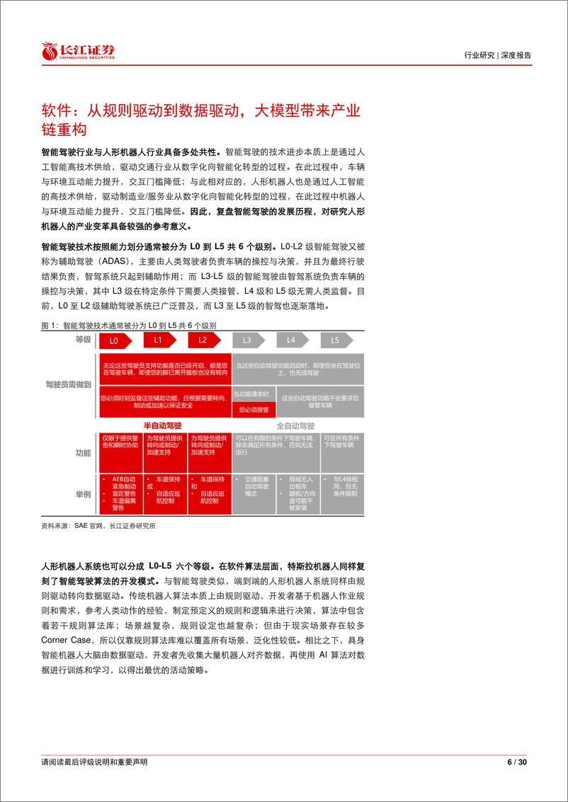 《软件与服务行业：从特斯拉智能驾驶看人形机器人发展路径-240829-长江证券-30页》 - 第5页预览图