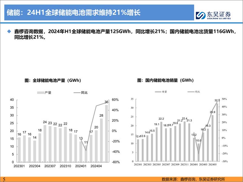 《新能源汽车行业2024Q2财报总结_整车与电池环节依然强势》 - 第5页预览图