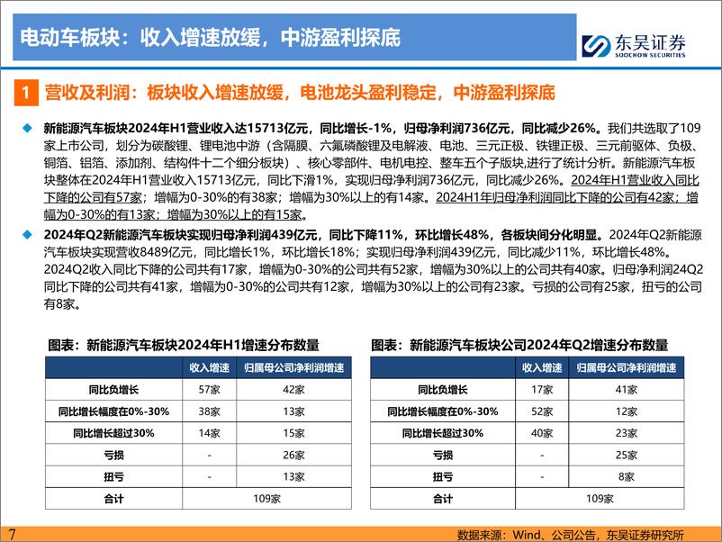 《新能源汽车行业2024Q2财报总结_整车与电池环节依然强势》 - 第7页预览图