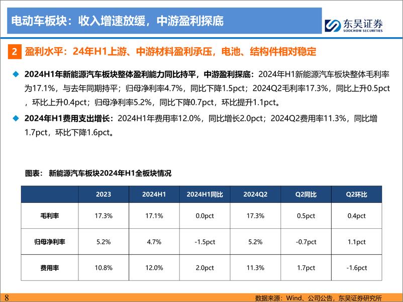 《新能源汽车行业2024Q2财报总结_整车与电池环节依然强势》 - 第8页预览图