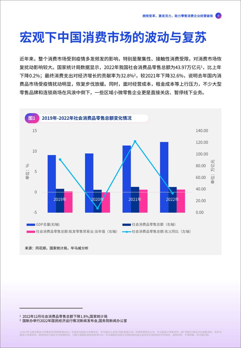 《拥抱变革，助力零售消费企业经营破局-2023.06-38页》 - 第8页预览图