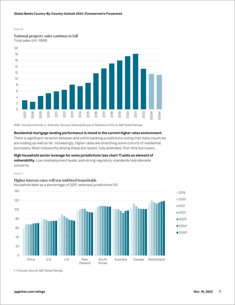 《S&P Global：2024年全球银行展望（英文）》 - 第7页预览图