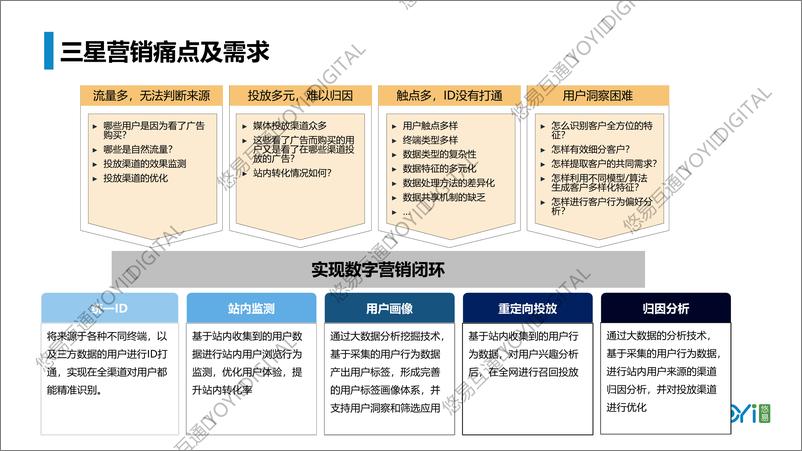 《AI营销-立白＋联想＋红星美凯龙＋美克美家案例合集-68页》 - 第3页预览图