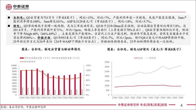 《电子行业AI全视角-科技大厂财报专题｜24Q3封测代工板块：AI需求旺盛，市场温和复苏-241124-中泰证券-44页》 - 第4页预览图