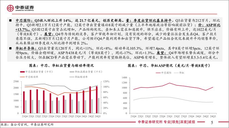 《电子行业AI全视角-科技大厂财报专题｜24Q3封测代工板块：AI需求旺盛，市场温和复苏-241124-中泰证券-44页》 - 第5页预览图