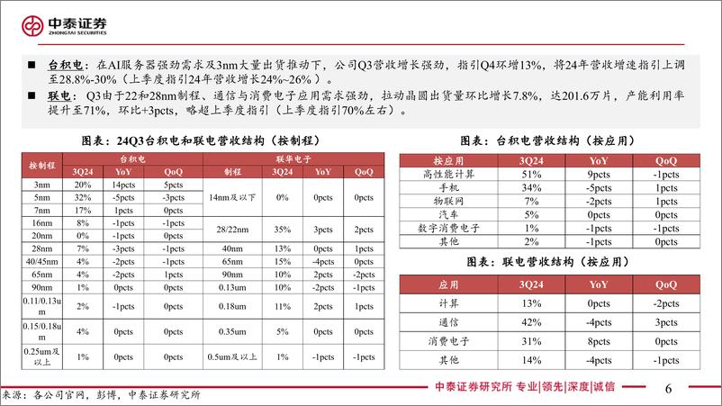 《电子行业AI全视角-科技大厂财报专题｜24Q3封测代工板块：AI需求旺盛，市场温和复苏-241124-中泰证券-44页》 - 第6页预览图