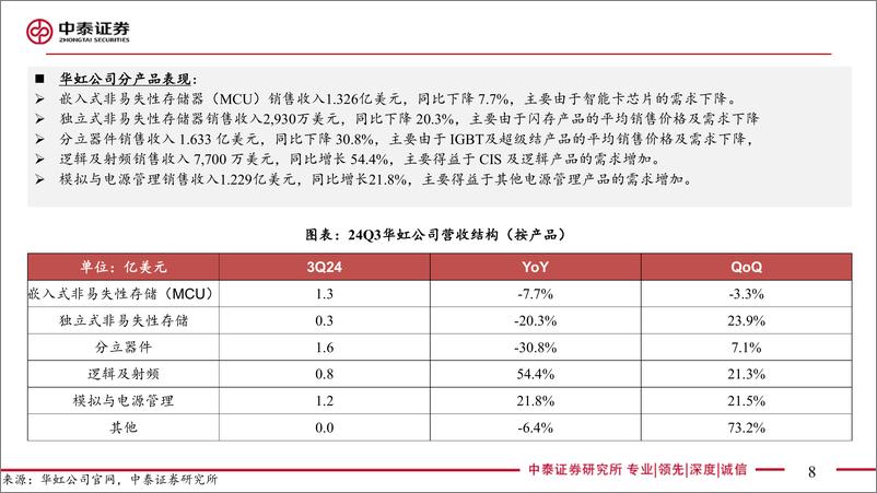 《电子行业AI全视角-科技大厂财报专题｜24Q3封测代工板块：AI需求旺盛，市场温和复苏-241124-中泰证券-44页》 - 第8页预览图