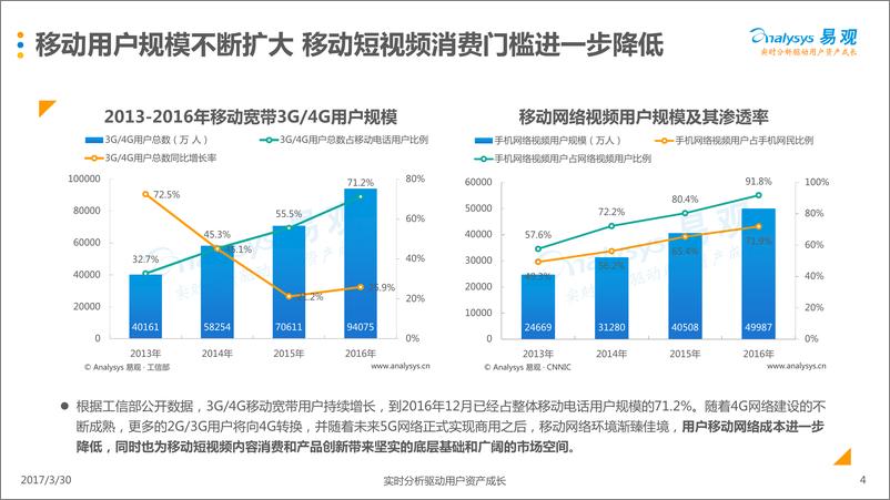 《中国移动短视频市场专题分析2017》 - 第4页预览图