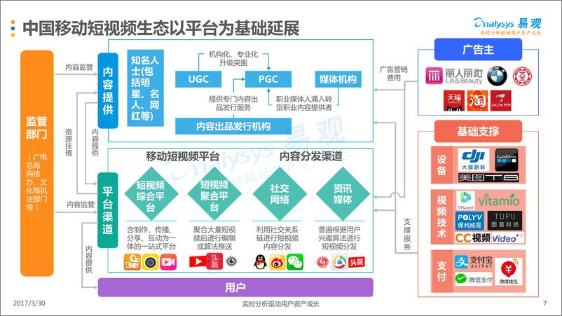 《中国移动短视频市场专题分析2017》 - 第7页预览图