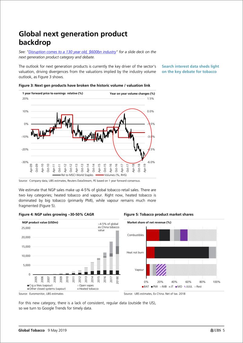《瑞银-全球-烟草行业-全球烟草业：寻找iQOS与VUSE的亮点-2019.5.9-38页》 - 第6页预览图