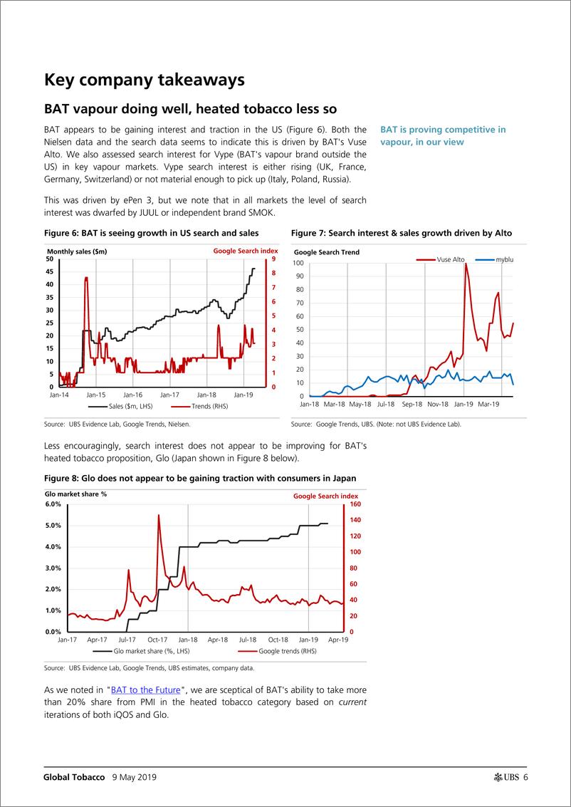 《瑞银-全球-烟草行业-全球烟草业：寻找iQOS与VUSE的亮点-2019.5.9-38页》 - 第7页预览图