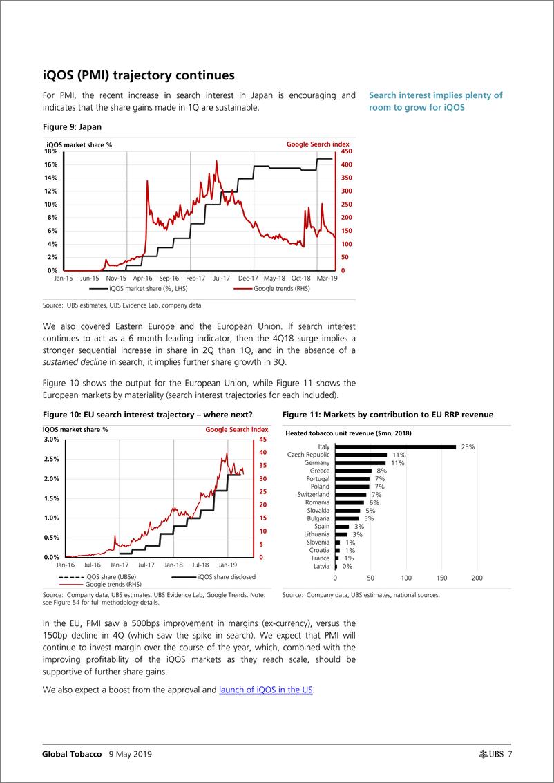 《瑞银-全球-烟草行业-全球烟草业：寻找iQOS与VUSE的亮点-2019.5.9-38页》 - 第8页预览图