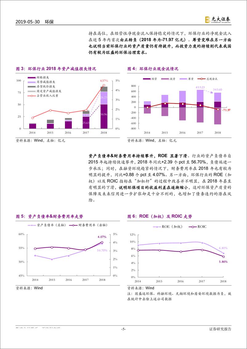 《环保行业2019年下半年投资策略：轮回后的变革-20190530-光大证券-32页》 - 第6页预览图