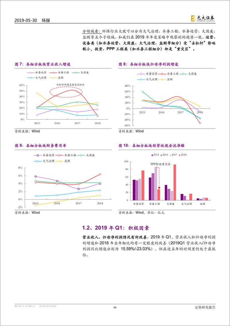 《环保行业2019年下半年投资策略：轮回后的变革-20190530-光大证券-32页》 - 第7页预览图