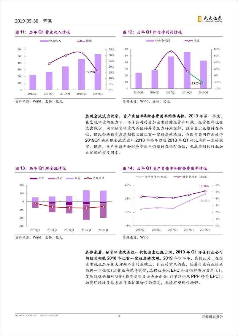 《环保行业2019年下半年投资策略：轮回后的变革-20190530-光大证券-32页》 - 第8页预览图