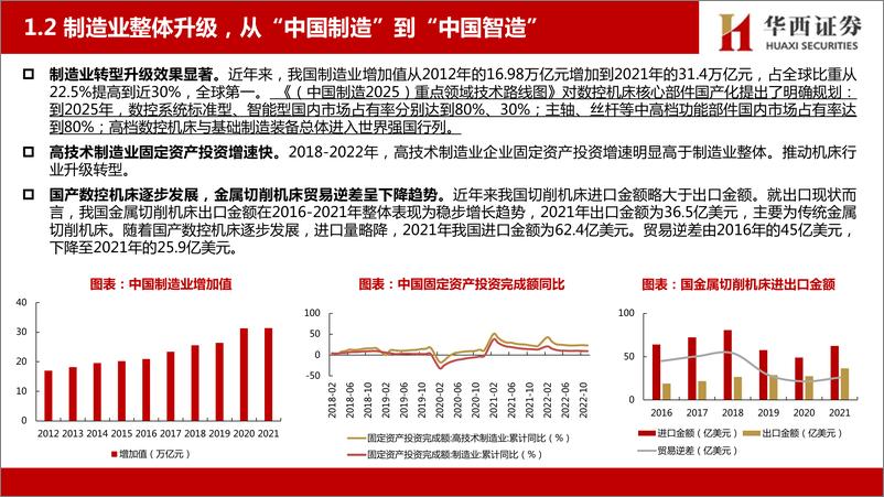 《机械行业：机床，顺周期预期强烈，于变革中求发展-20230208-华西证券-48页》 - 第8页预览图