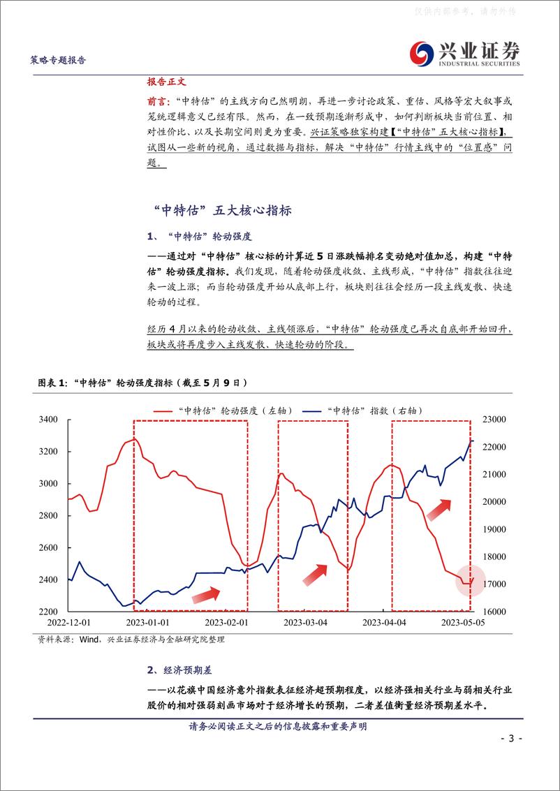 《兴业证券-“中特估”：五大核心指标-230509》 - 第3页预览图