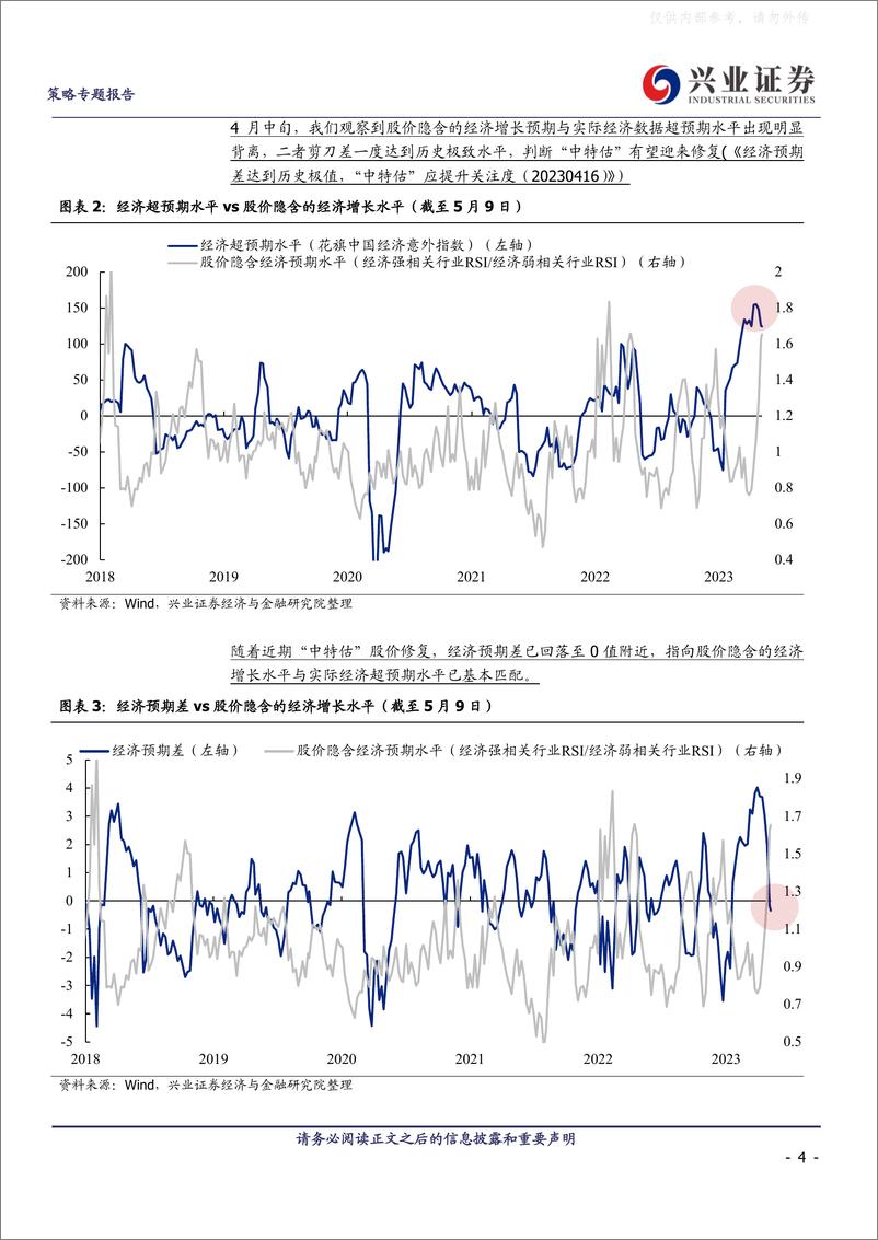 《兴业证券-“中特估”：五大核心指标-230509》 - 第4页预览图