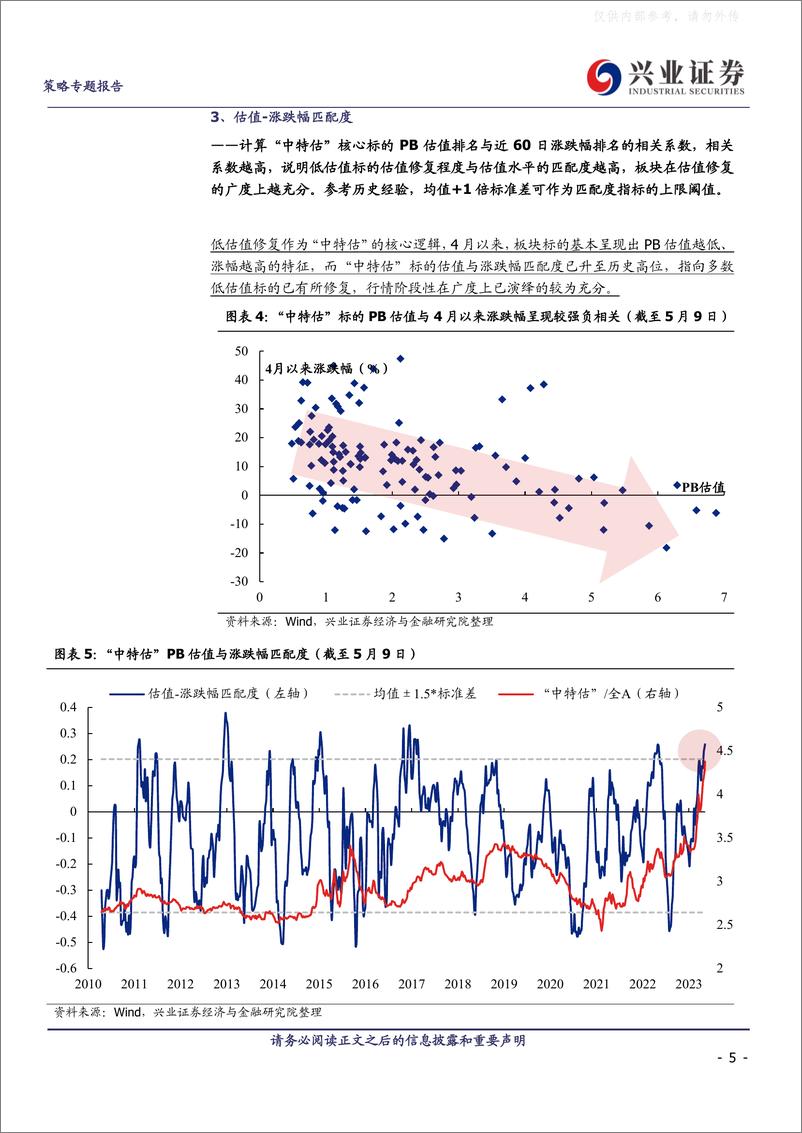 《兴业证券-“中特估”：五大核心指标-230509》 - 第5页预览图