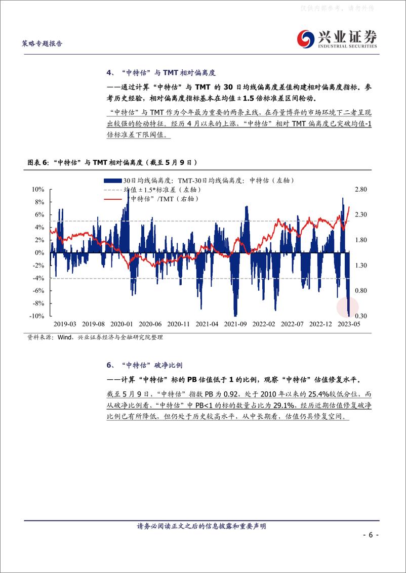 《兴业证券-“中特估”：五大核心指标-230509》 - 第6页预览图