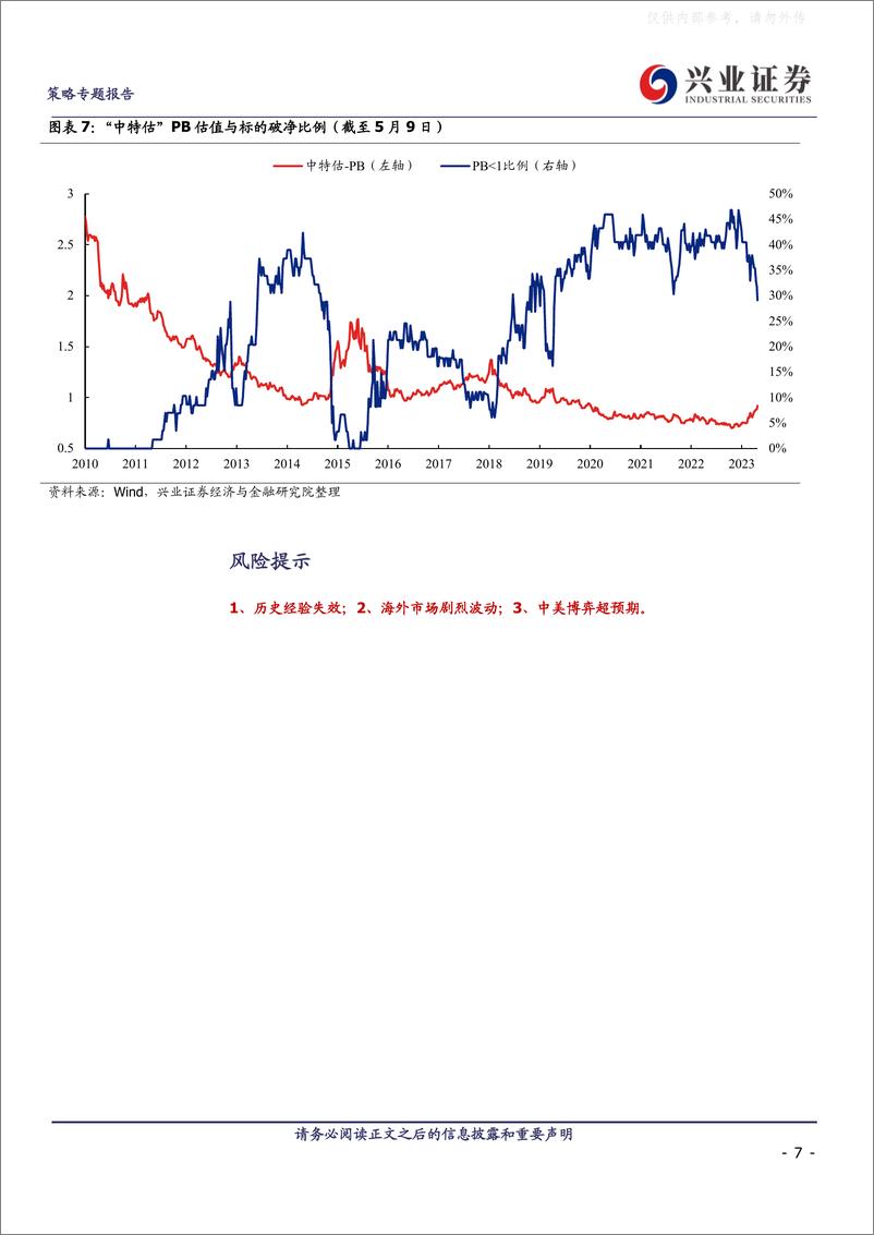 《兴业证券-“中特估”：五大核心指标-230509》 - 第7页预览图