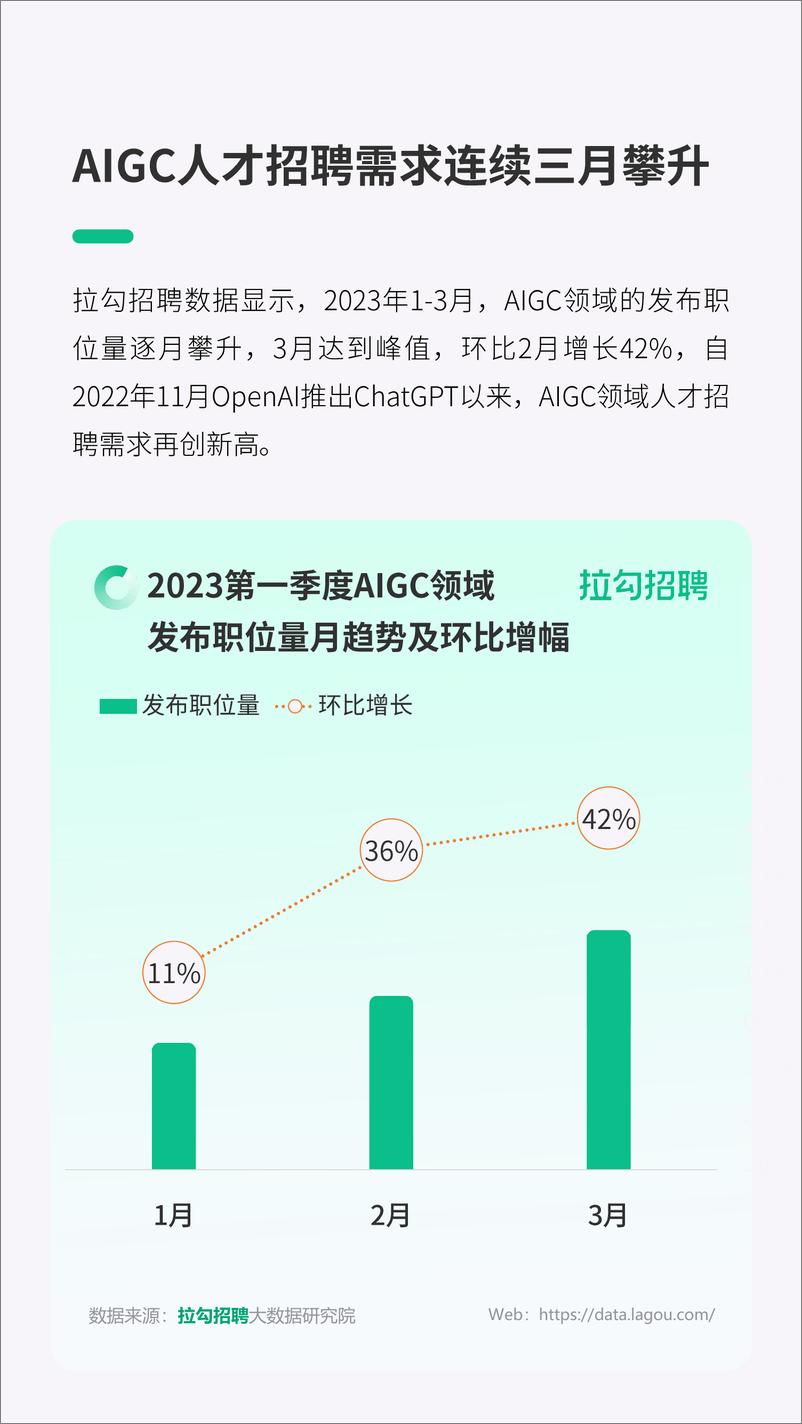 《拉勾招聘2023第一季度AIGC人才供需报告14页》 - 第5页预览图