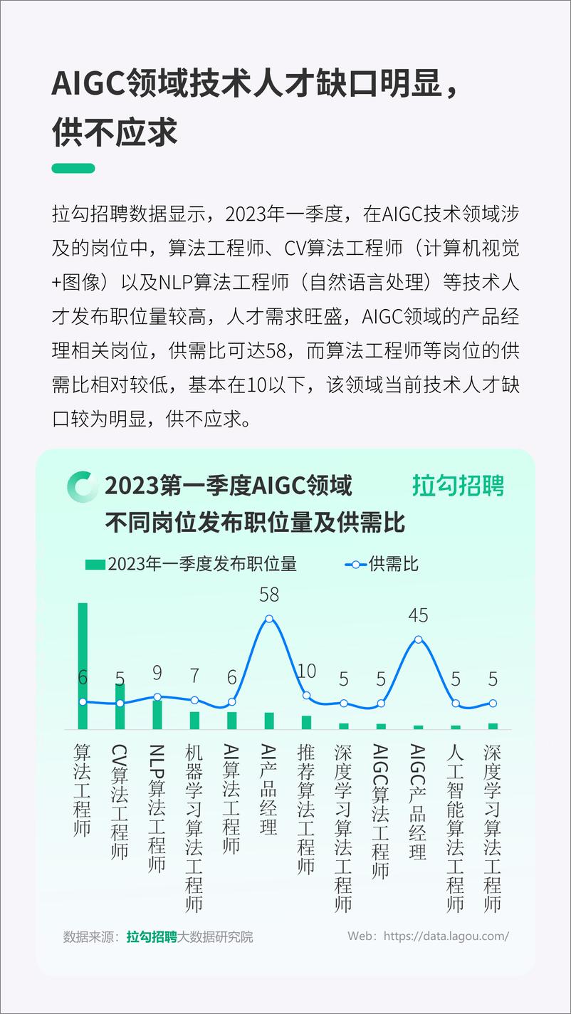 《拉勾招聘2023第一季度AIGC人才供需报告14页》 - 第8页预览图