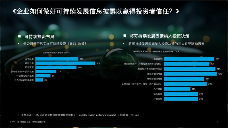 《企业如何做好可持续发展信息披露以赢得投资者信任？》 - 第4页预览图