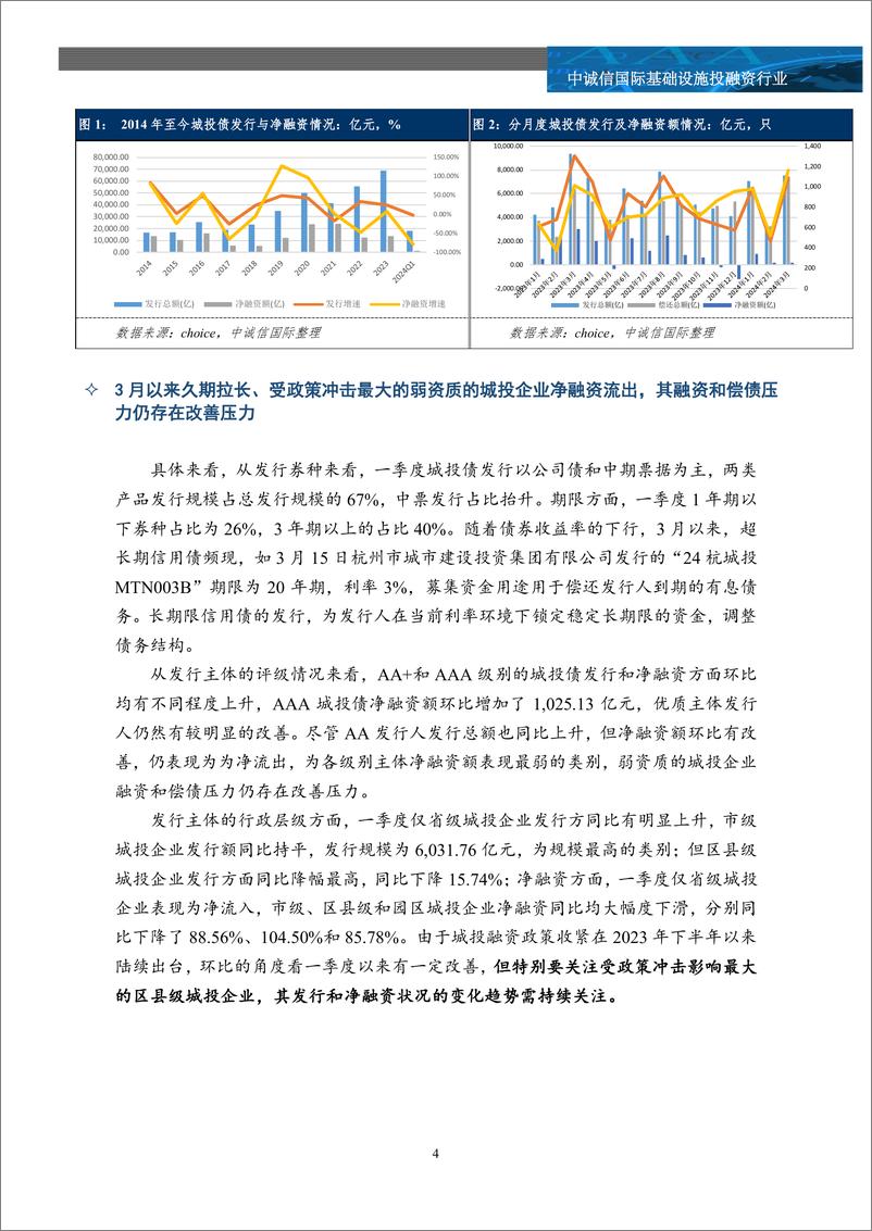 《2024年一季度全国及重点区域城投债市场追踪及市场关注-9页》 - 第3页预览图