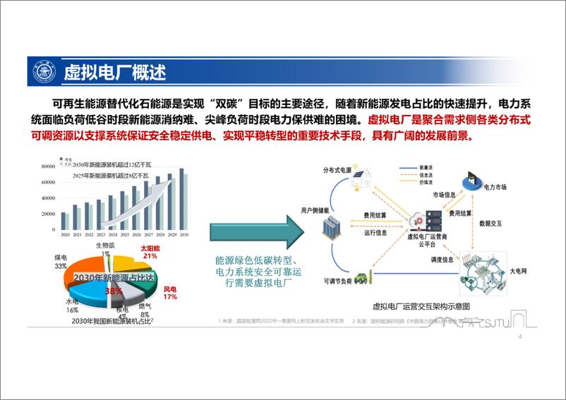 《【关键技术】虚拟电厂的典型运营模式和关键技术》 - 第4页预览图