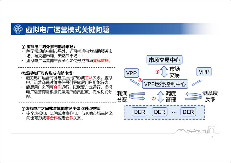 《【关键技术】虚拟电厂的典型运营模式和关键技术》 - 第7页预览图