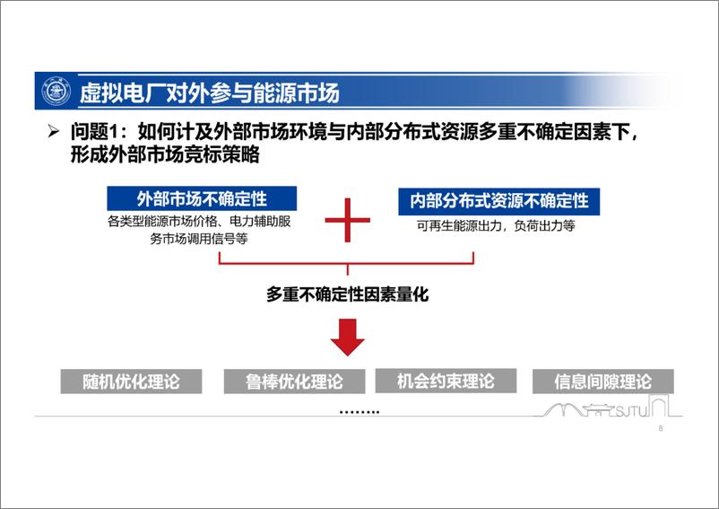 《【关键技术】虚拟电厂的典型运营模式和关键技术》 - 第8页预览图