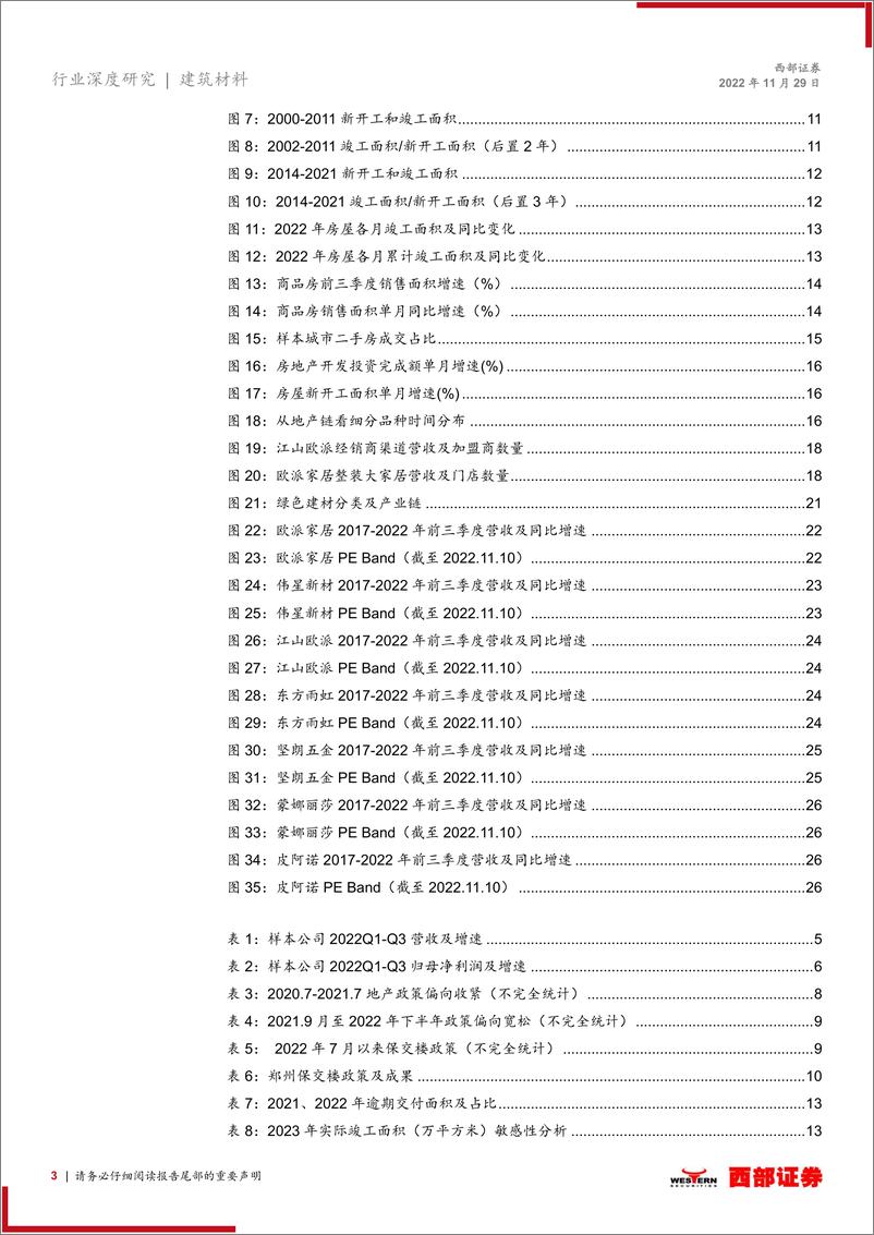 《2023年非金属建材行业消费建材板块年度策略报告：保交楼的外生β与优质龙头α的共振-20221129-西部证券-28页》 - 第4页预览图