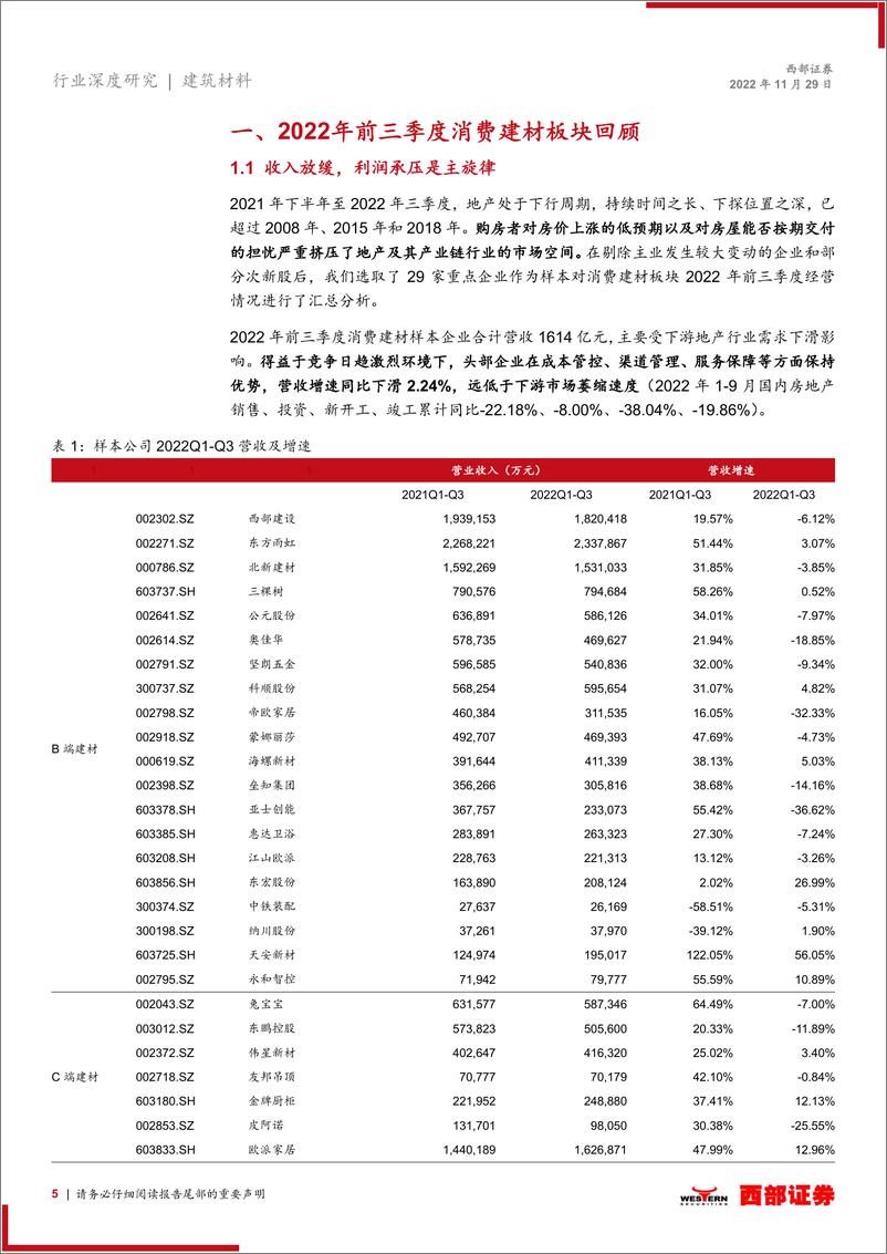 《2023年非金属建材行业消费建材板块年度策略报告：保交楼的外生β与优质龙头α的共振-20221129-西部证券-28页》 - 第6页预览图