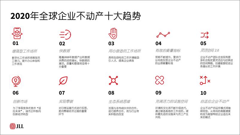 《2020年全球企业不动产十大趋势（房地产）-仲量联行-2020.8-58页》 - 第4页预览图