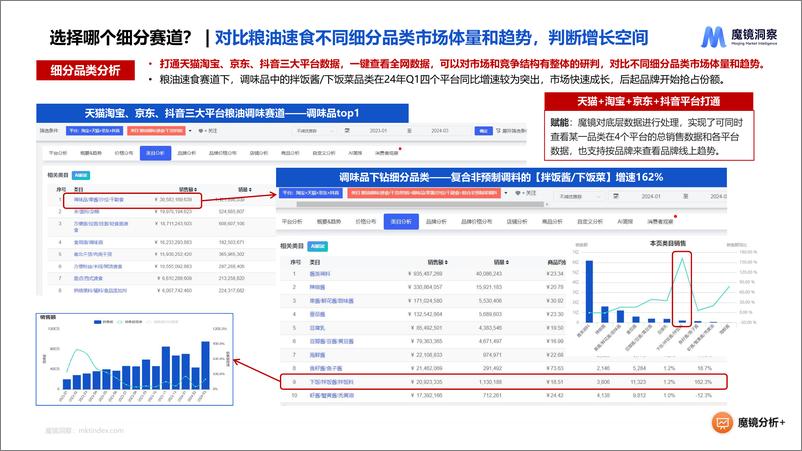 《新品开发过程中的常见问题与解决方案-28页》 - 第7页预览图