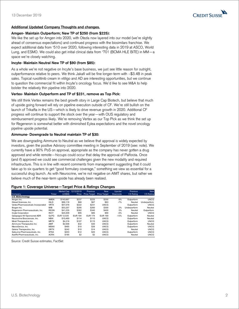 《瑞信-美股-生物科技行业-美国生物科技2020年展望：新年的重新评估-2019.12.13-55页》 - 第3页预览图