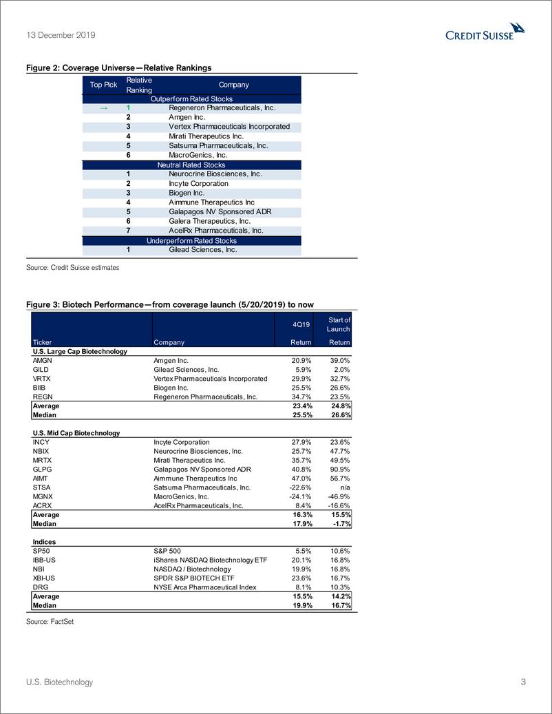 《瑞信-美股-生物科技行业-美国生物科技2020年展望：新年的重新评估-2019.12.13-55页》 - 第4页预览图