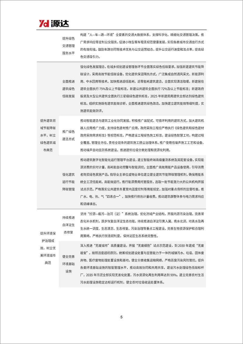 《环保行业雄安新区专题研究：雄安新区坚持绿色发展，加快形成绿色低碳格局-241114-源达信息-18页》 - 第5页预览图