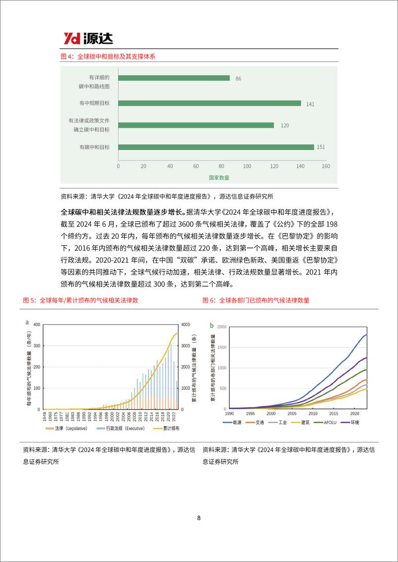 《环保行业雄安新区专题研究：雄安新区坚持绿色发展，加快形成绿色低碳格局-241114-源达信息-18页》 - 第8页预览图