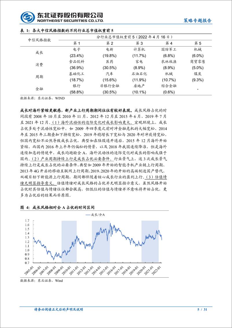 《策略专题报告：内松外紧下什么风格占优？-20220417-东北证券-31页》 - 第6页预览图