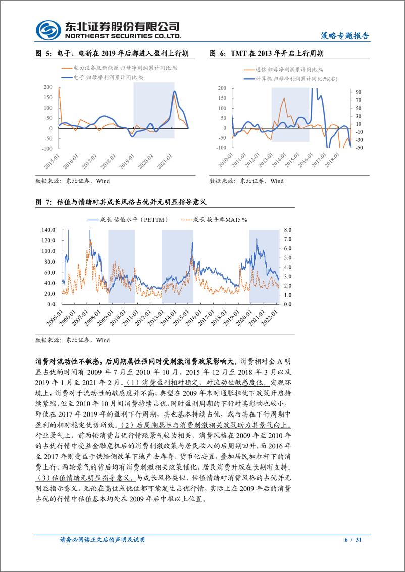 《策略专题报告：内松外紧下什么风格占优？-20220417-东北证券-31页》 - 第7页预览图