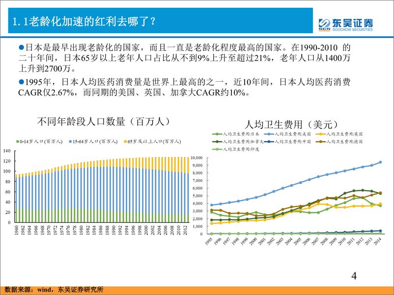 《医药行业2019年度策略：国际视角下的中国医药行业发展，聚焦中国创新&中国消费-20190103-东吴证券-103页》 - 第5页预览图