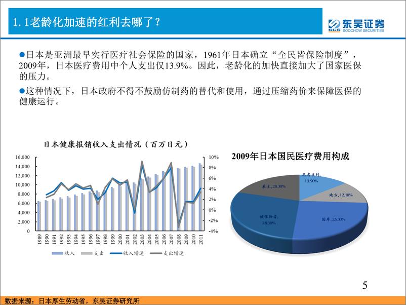 《医药行业2019年度策略：国际视角下的中国医药行业发展，聚焦中国创新&中国消费-20190103-东吴证券-103页》 - 第6页预览图