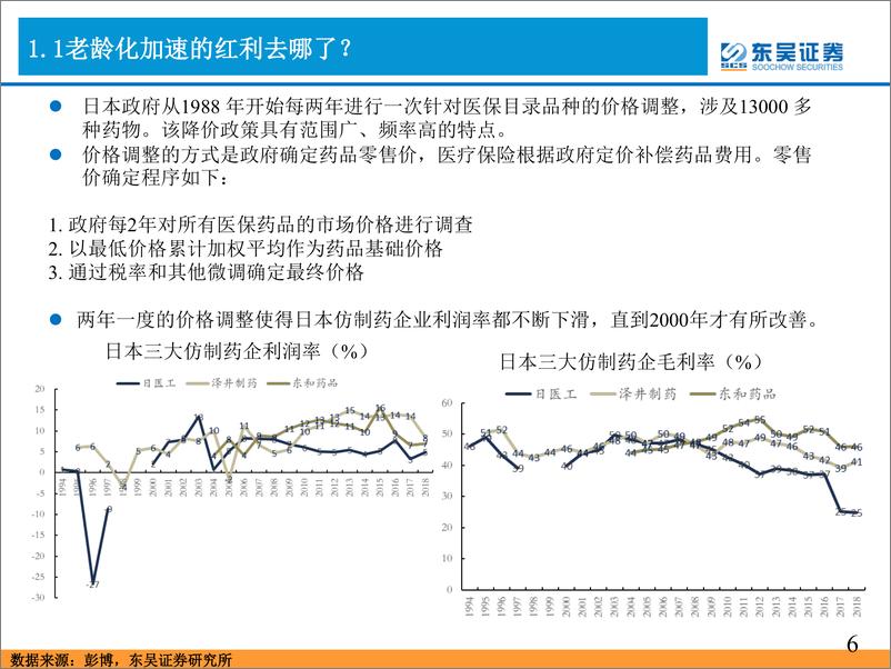 《医药行业2019年度策略：国际视角下的中国医药行业发展，聚焦中国创新&中国消费-20190103-东吴证券-103页》 - 第7页预览图